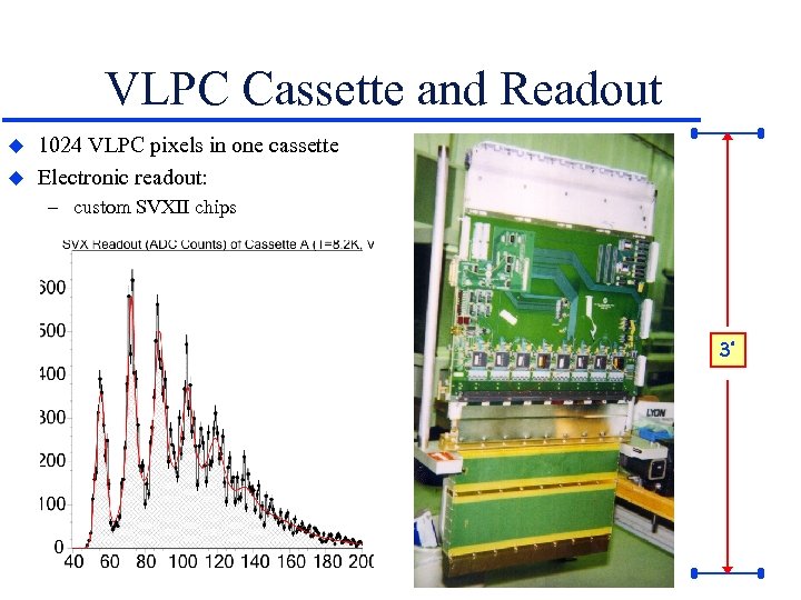 VLPC Cassette and Readout u u 1024 VLPC pixels in one cassette Electronic readout: