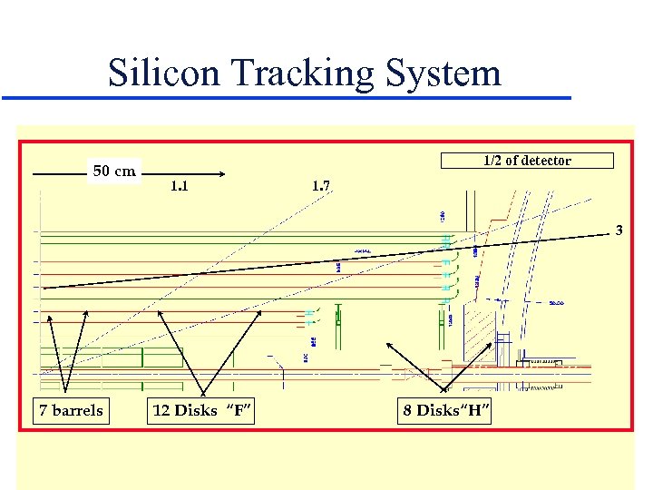 Silicon Tracking System 50 cm 1/2 of detector 1. 1 1. 7 Silicon Tracker