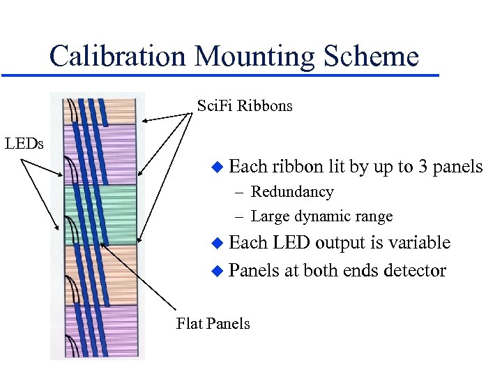 Calibration Mounting Scheme Sci. Fi Ribbons LEDs u Each ribbon lit by up to