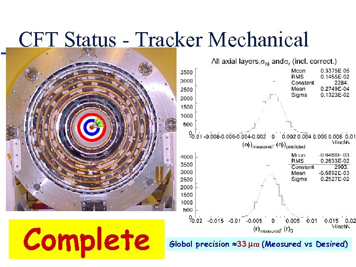 CFT Status - Tracker Mechanical Complete Global precision » 33 mm (Measured vs Desired)