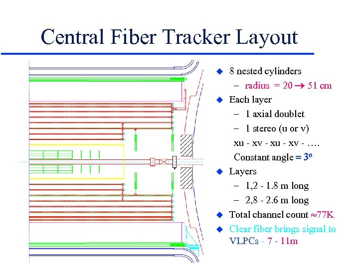 Central Fiber Tracker Layout u u u 8 nested cylinders – radius = 20