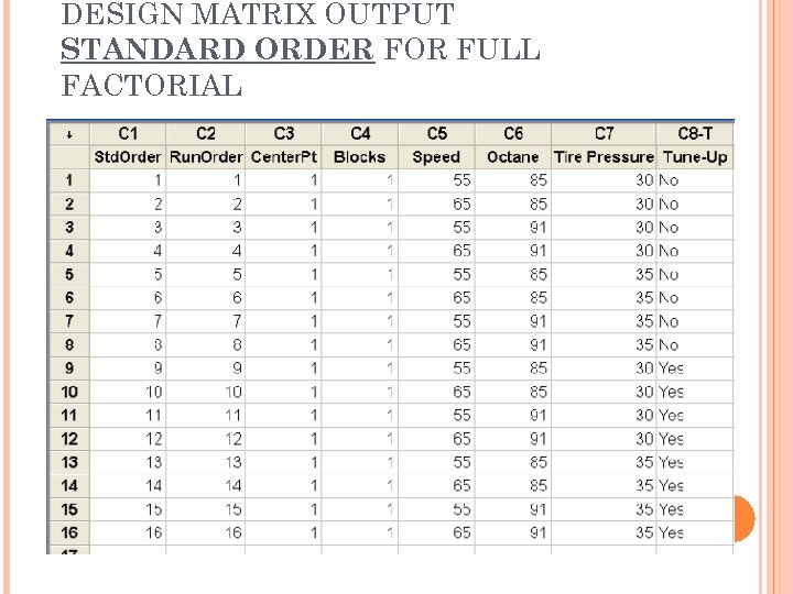 DESIGN MATRIX OUTPUT STANDARD ORDER FOR FULL FACTORIAL 