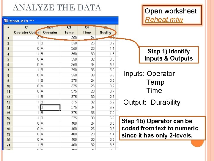 ANALYZE THE DATA Open worksheet Reheat. mtw Step 1) Identify Inputs & Outputs Inputs: