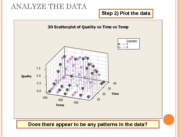 ANALYZE THE DATA Step 2) Plot the data Does there appear to be any