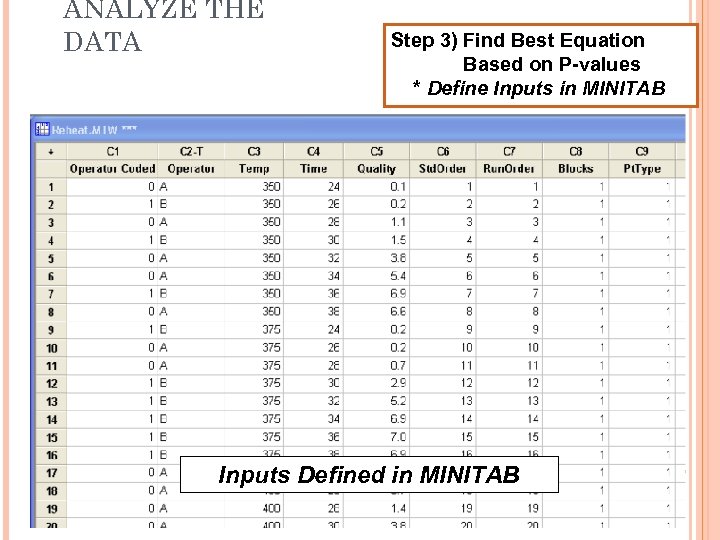 ANALYZE THE DATA Step 3) Find Best Equation Based on P-values * Define Inputs