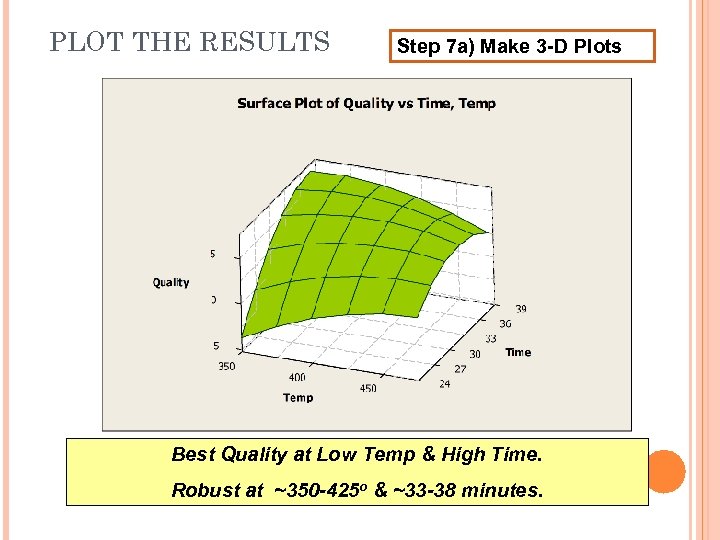 PLOT THE RESULTS Step 7 a) Make 3 -D Plots Best Quality at Low