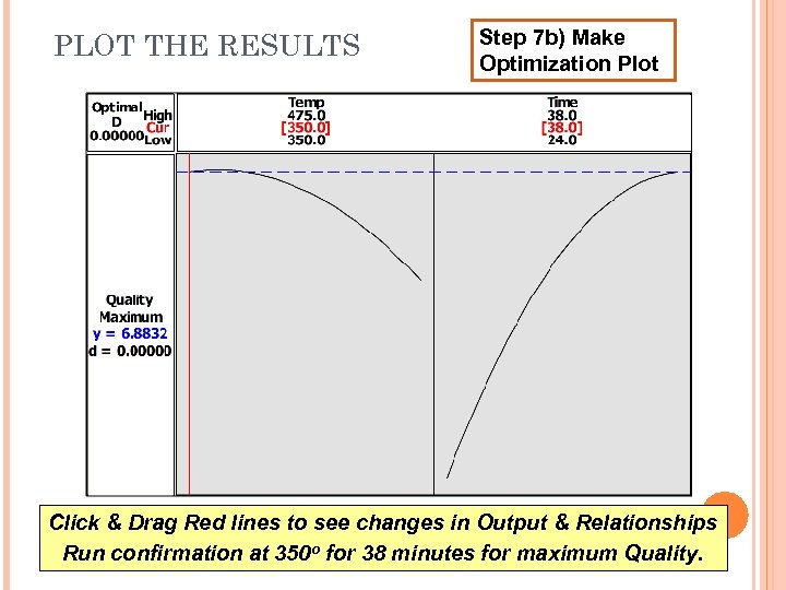 PLOT THE RESULTS Step 7 b) Make Optimization Plot Click & Drag Red lines