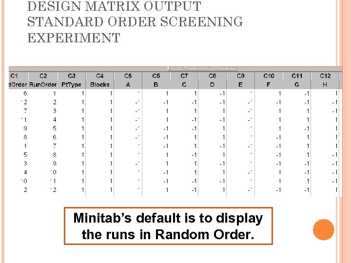 DESIGN MATRIX OUTPUT STANDARD ORDER SCREENING EXPERIMENT Minitab’s default is to display the runs