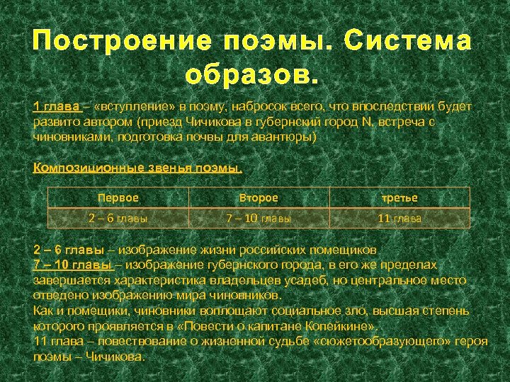 Построение поэмы. Система образов. 1 глава – «вступление» в поэму, набросок всего, что впоследствии