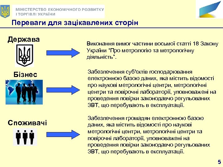 Переваги для зацікавлених сторін Держава Бізнес Споживачі Виконання вимог частини восьмої статті 18 Закону