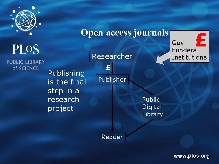 Open access journals Researcher Publishing is the final step in a research project £