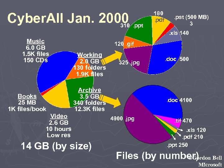 Cyber. All Jan. 2000. ppt 310 180. pdf . pst (500 MB) 3. xls