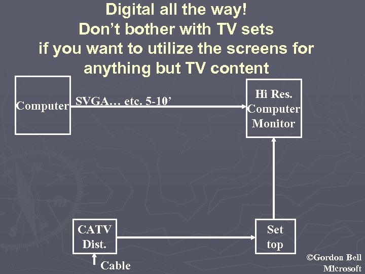 Digital all the way! Don’t bother with TV sets if you want to utilize