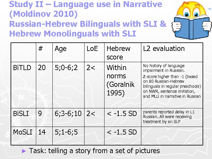 Study II – Language use in Narrative (Moldinov 2010) Russian-Hebrew Bilinguals with SLI &