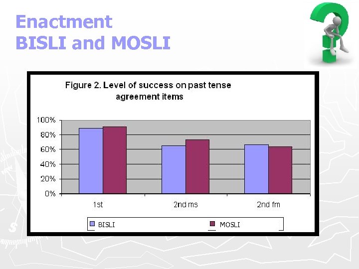 Enactment BISLI and MOSLI BISLI MOSLI 