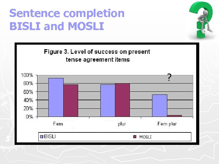 Sentence completion BISLI and MOSLI ? MOSLI 