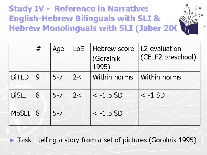 Study IV - Reference in Narrative: English-Hebrew Bilinguals with SLI & Hebrew Monolinguals with