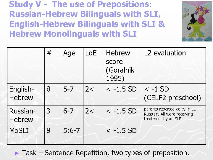 Study V - The use of Prepositions: Russian-Hebrew Bilinguals with SLI, English-Hebrew Bilinguals with