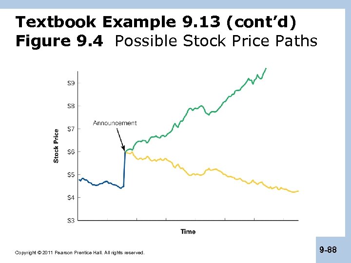 Textbook Example 9. 13 (cont’d) Figure 9. 4 Possible Stock Price Paths Copyright ©