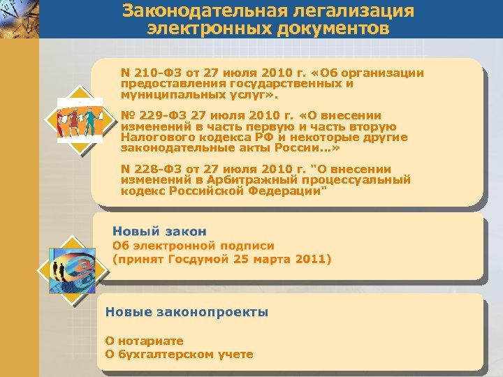 Законодательная легализация электронных документов N 210 -ФЗ от 27 июля 2010 г. «Об организации
