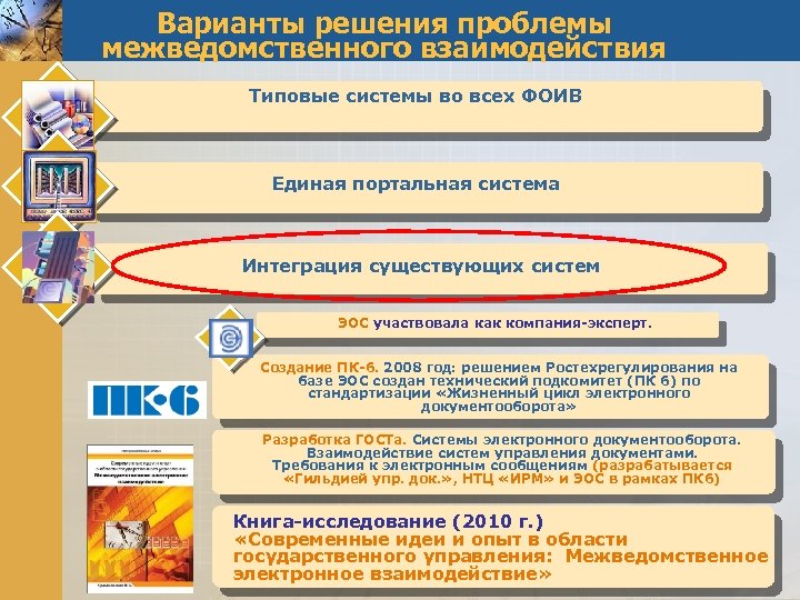 Варианты решения проблемы межведомственного взаимодействия Типовые системы во всех ФОИВ Единая портальная система Интеграция