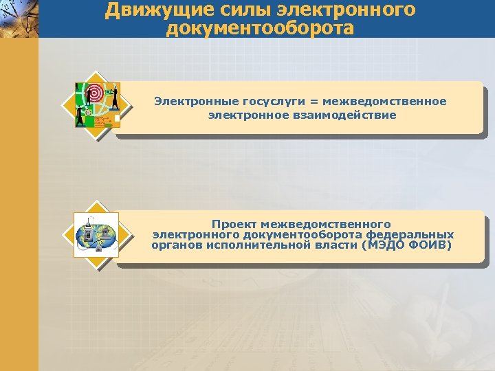 Движущие силы электронного документооборота Электронные госуслуги = межведомственное электронное взаимодействие Проект межведомственного электронного документооборота