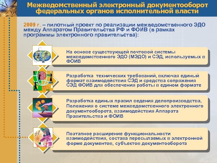 Межведомственный электронный документооборот федеральных органов исполнительной власти 2009 г. – пилотный проект по реализации