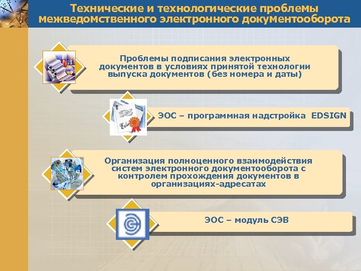 Технические и технологические проблемы межведомственного электронного документооборота Проблемы подписания электронных документов в условиях принятой