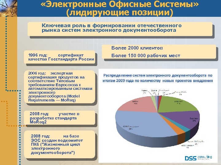  «Электронные Офисные Системы» (лидирующие позиции) Ключевая роль в формировании отечественного рынка систем электронного