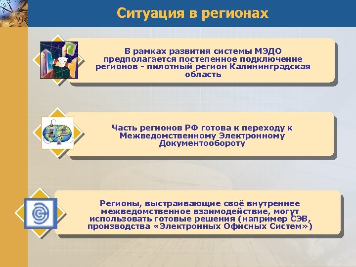Ситуация в регионах В рамках развития системы МЭДО предполагается постепенное подключение регионов - пилотный