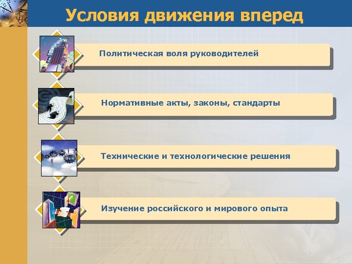 Условия движения вперед Политическая воля руководителей Нормативные акты, законы, стандарты Технические и технологические решения