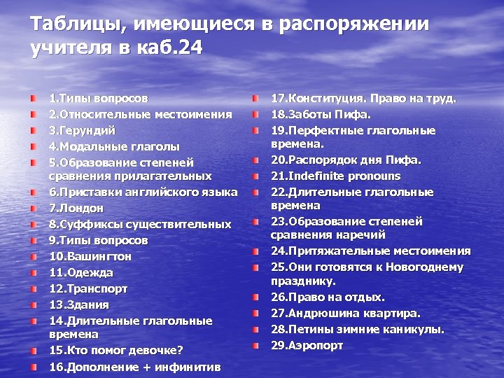 Таблицы, имеющиеся в распоряжении учителя в каб. 24 1. Типы вопросов 2. Относительные местоимения