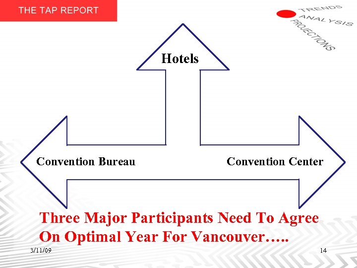 Hotels Convention Bureau Convention Center Three Major Participants Need To Agree On Optimal Year