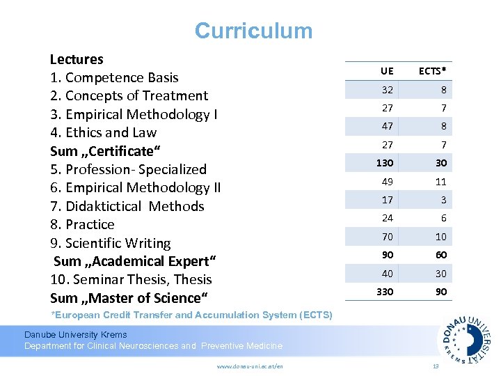 Curriculum Lectures 1. Competence Basis 2. Concepts of Treatment 3. Empirical Methodology I 4.