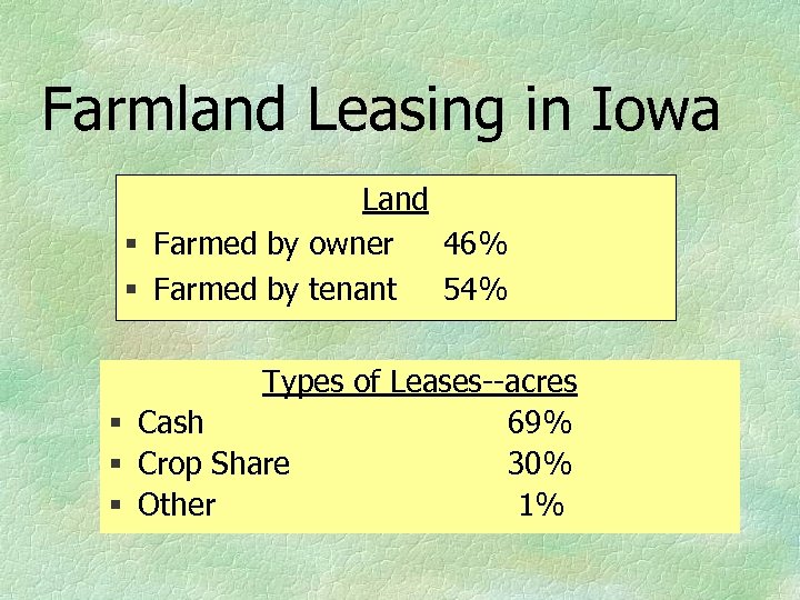 Farmland Leasing in Iowa Land § Farmed by owner 46% § Farmed by tenant