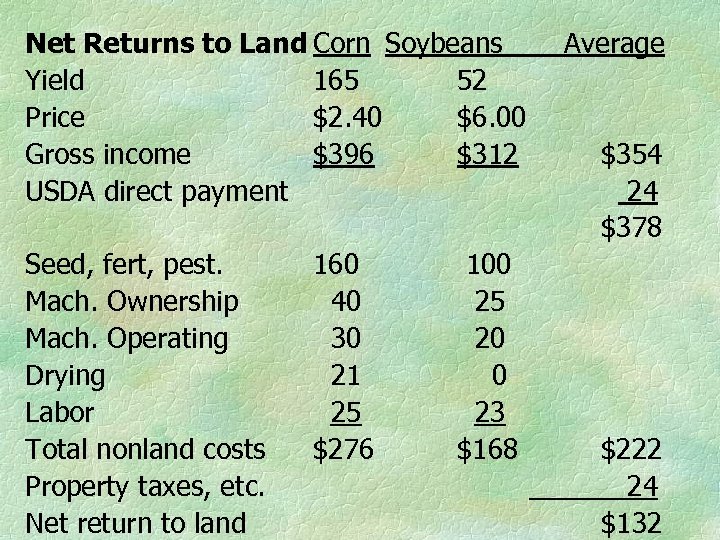 Net Returns to Land Corn Soybeans Yield 165 52 Price $2. 40 $6. 00