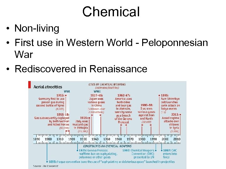 Chemical • Non-living • First use in Western World - Peloponnesian War • Rediscovered