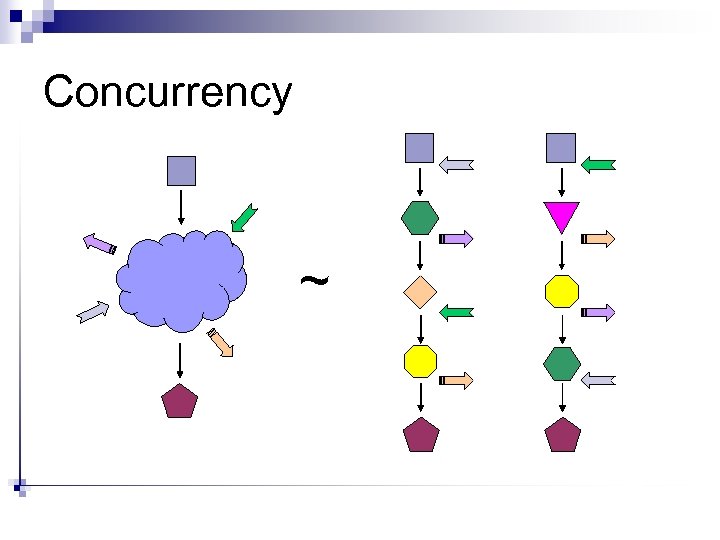 Concurrency ~ 