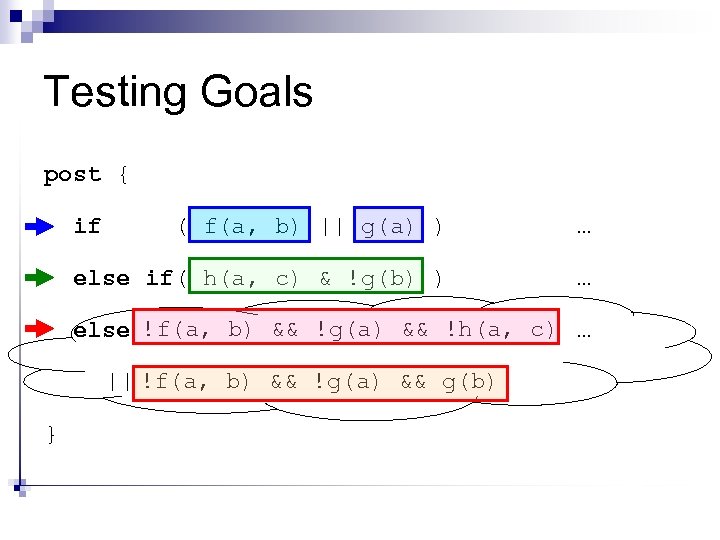 Testing Goals post { if ( f(a, b) || g(a) ) … else if(