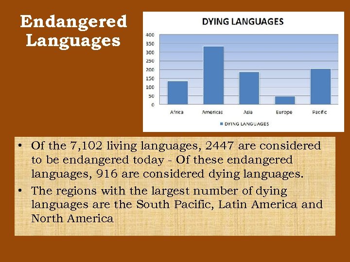 Endangered Languages • Of the 7, 102 living languages, 2447 are considered to be