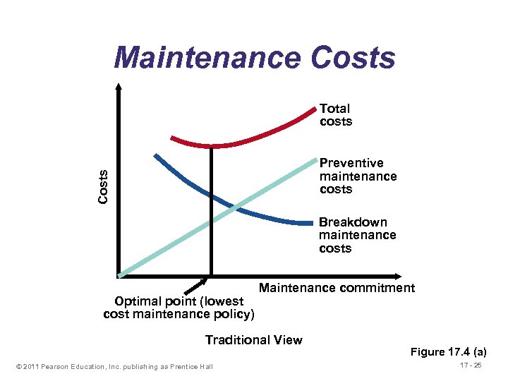 17 Maintenance and Reliability Power Point presentation to