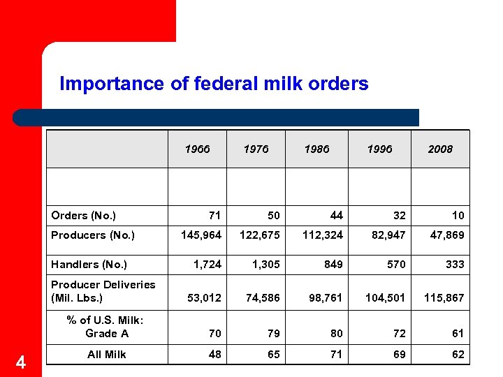 Dairy Price Risk Management Session 3 Milk