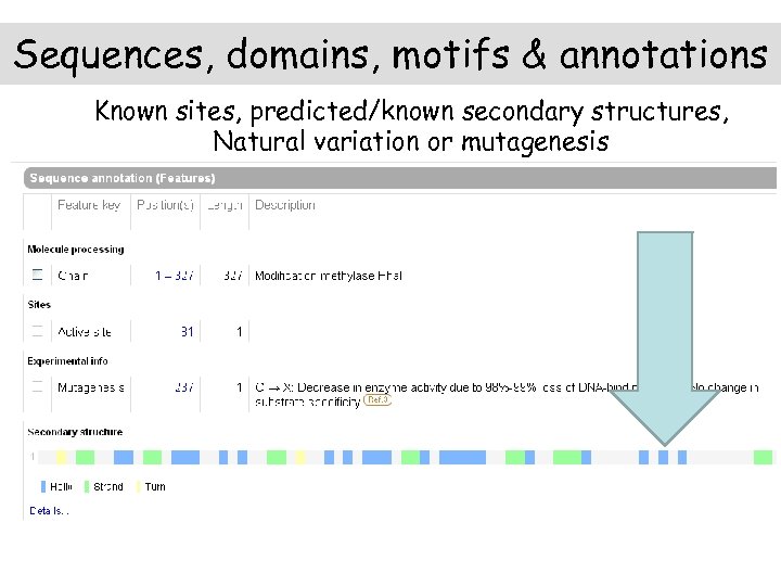 Sequences, domains, motifs & annotations Known sites, predicted/known secondary structures, Natural variation or mutagenesis