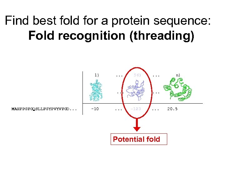 Find best fold for a protein sequence: Fold recognition (threading) 1) . . .