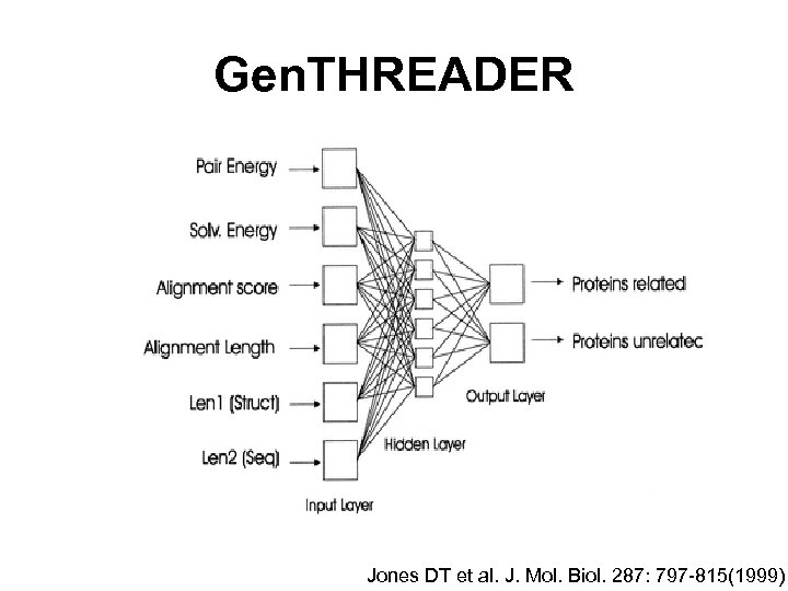 Gen. THREADER Jones DT et al. J. Mol. Biol. 287: 797 -815(1999) 
