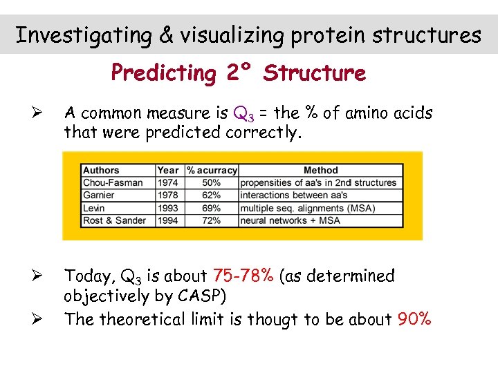 Investigating & visualizing protein structures Predicting 2° Structure Ø A common measure is Q