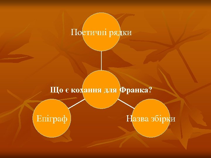 Поетичні рядки Що є кохання для Франка? Епіграф Назва збірки 