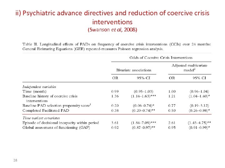 ii) Psychiatric advance directives and reduction of coercive crisis interventions (Swanson et al, 2008)