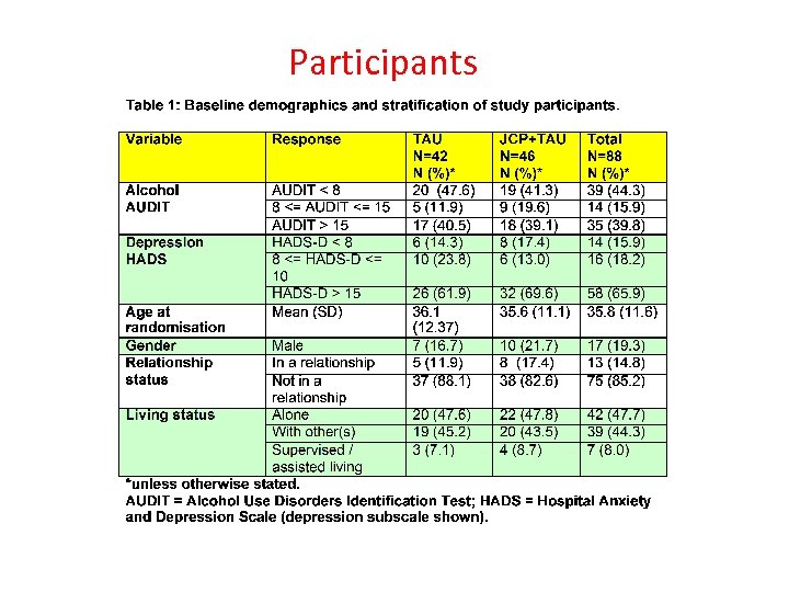 Participants 