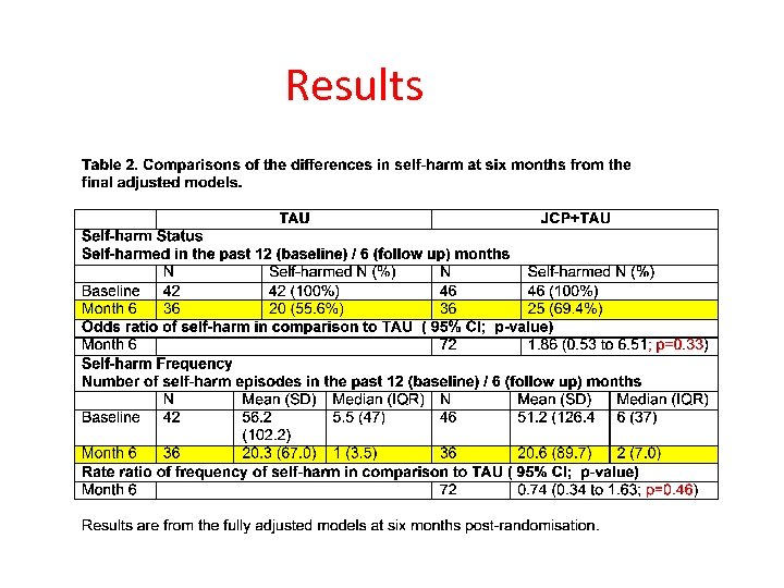 Results 